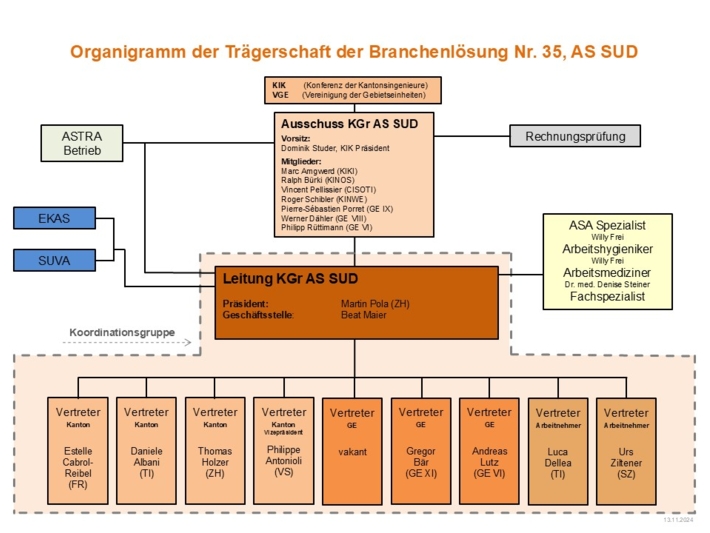 AS SUD (Deutsch) V6.5 Organigramm ohne Zahlen.jpg