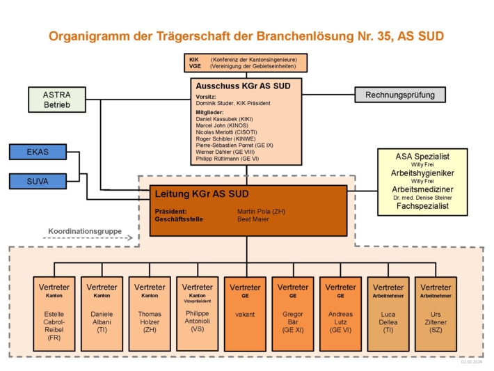AS SUD (Deutsch) V6.4 Organigramm ohne Zahlen_Seite_4.jpg