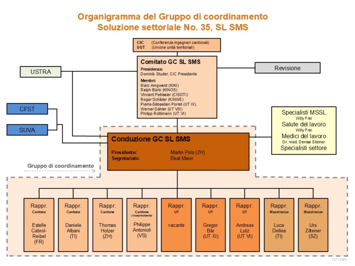 ST SER (Ital.) V6.5 Organigramm ohne Zahlen.jpg